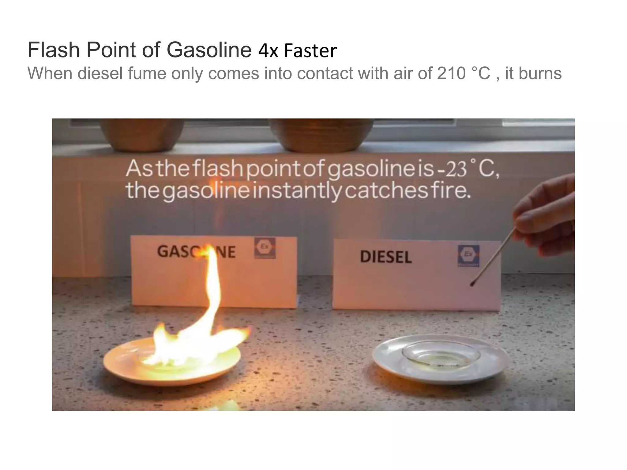 Flash Point of Gasoline 4x Faster
When diesel fume only comes into contact with air of 210 °C , it burns
 
