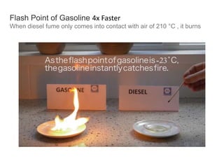 Flash Point of Gasoline 4x Faster
When diesel fume only comes into contact with air of 210 °C , it burns
 