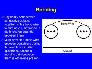 Bonding
Physically connect two
conductive objects
together with a bond wire
to eliminate a difference in
static charge po...