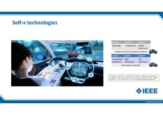Francesco Flammini
Self-x technologies
N. Rajabli, F. Flammini, R. Nardone and V. Vittorini, "Software Verification and
Validation of Safe Autonomous Cars: A Systematic Literature Review," in IEEE
Access, vol. 9, pp. 4797-4819, 2021, doi: 10.1109/ACCESS.2020.3048047.
 