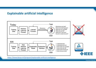 Francesco Flammini
Explainable artificial intelligence
https://www.darpa.mil/program/explainable-artificial-intelligence
 