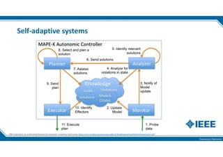 Francesco Flammini
Self-adaptive systems
IBM Corporation. An architectural blueprint for autonomic computing (April 2003), https://www-03.ibm.com/autonomic/pdfs/AC%20Blueprint%20White%20Paper%20V7.pdf
 