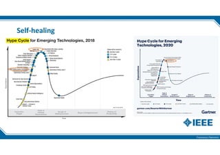 Francesco Flammini
Self-healing
 
