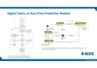 Francesco Flammini
Digital Twins as Run-Time Predictive Models
Start
Dep. target
achieved?
Shut-down and
switchover to
fallback procedure
or redundancy
Stop
No
Yes
Build reference
DT model
Instantiate DT
model with initial
configuration data
Evaluate DT model
to estimate system
dependability
Update DT model
with new plan/
configuration
Compute plans/
reconfiguration
options
Acceptable
options exist?
Fault or
anomaly?
No
Yes
Yes
No
Select optimal
plan/configuration
Execute system
plan/configuration
and update DT
with field data
1
2
3
4
5 6
7
8
RUN-TIME
DESIGN-TIME
CONTINUOUS
MONITORING
Shut-down or
switchover
CPS
operational
S1 - nominal
no fault/anomaly
S4 - compromised
critical fault(s)
Critical
fault/anomaly
S3 - heavily degraded
multiple faults/anomalies
Critical fault/anomaly resolved
by excluding components
S2 - degraded
minor fault/anomaly
Minor
fault/anomaly
Dependability target
achievable
with current
plan/configuration
Dependability target
non achievable
Dependability target
non achievable
Minor fault/anomaly
Dependability target achievable
with current plan/configuration
Dependability target
non achievable
Critical fault/anomaly
Critical fault/anomaly
recovered
Additional fault/anomaly resolved
Fault/anomaly
resolved
Critical
fault/anomaly
Continuous monitoring and planning and
reconfiguration through DT run-time models.
State-chart describing the transitions among nominal, degraded and compromised
states in self-healing CPS.
 