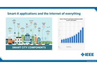 Francesco Flammini
Smart-X applications and the Internet of everything
 