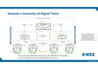 Francesco Flammini
Towards a hierarchy of Digital Twins
Conceptual architecture integrating the MAPE-K self-healing
loop into Digital Twins at multiple levels of CPS.
Flammini, F.: Digital Twins as Run-Time
Predictive Models for Resilience, Self-
Healing and Trustworthy Autonomy of
Cyber-Physical Systems: a Conceptual
Framework. Philosophical Transactions of
the Royal Society A. Special Issue on
Symbiotic Autonomous Systems. To appear.
 