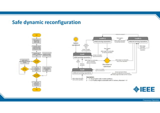 Francesco Flammini
Safe dynamic reconfiguration
 