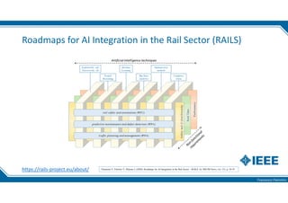 Francesco Flammini
Roadmaps for AI Integration in the Rail Sector (RAILS)
https://rails-project.eu/about/ Flammini F, Vittorini V, Zhiyuan L (2020). Roadmaps for AI Integration in the Rail Sector – RAILS. In: ERCIM News, vol. 121, p. 34-35
 
