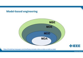 Francesco Flammini
Model-based engineering
https://modeling-languages.com/clarifying-concepts-mbe-vs-mde-vs-mdd-vs-mda/
 