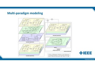 Francesco Flammini
Multi-paradigm modeling
OP3
(Generalized
Stochastic)
Petri Net
OFF SB SR
Level 0 /
STM
System Failure
Full Supervision
Level 1 Level 2
O
p
e
r
a
t
i
n
g
M
o
d
e
s
L
a
y
e
r
H
a
r
d
w
a
r
e
L
a
y
e
r
P
r
o
c
e
d
u
r
e
s
L
a
y
e
r
Start of Mission Hand-Over
Level 3
Unfitted
OS
OP2
fail SS 1
fail SS 2
fail 11
fail 3
fail 4
fail 2
System Failure
v4
v5
v2
v1
v3
OP1
Finite State Machine
Finite State Machine
(Repairable) Fault Tree
Bayesian Network
(Generalized
Stochastic)
Petri Net
OP3
(Generalized
Stochastic)
Petri Net
I
n
t
e
r
m
e
d
i
a
t
e
S
o
f
t
w
a
r
e
L
a
y
e
r
s
H
a
r
d
w
a
r
e
L
a
y
e
r
P
r
o
c
e
d
u
r
e
s
L
a
y
e
r
Start of Mission Train 1 Hand-Over Train 2
(Generalized
Stochastic)
Petri Net
ON-BOARD SUBSYSTEM 1
TRACKSIDE SUBSYSTEM
OP3
(Generalized
Stochastic)
Petri Net
O
p
e
r
a
t
i
n
g
M
o
d
e
s
L
a
y
e
r
H
a
r
d
w
a
r
e
L
a
y
e
r
P
r
o
c
e
d
u
r
e
s
L
a
y
e
r
Start of Mission Hand-Over
(Generalized
Stochastic)
Petri Net
ON-BOARD SUBSYSTEM n
S
o
f
t
w
a
r
e
L
a
y
e
r
H
a
r
d
w
a
r
e
L
a
y
e
r
LINESIDE SUBSYSTEM
...
OPi 1
Non
Transmitting
Transmitting
Correct T elegram
Transmitting Default
Telegram (safe failure)
Transmitting Uncorrect
Telegram (unsafe failure)
BALISE 1
BALISE K
...
GROUND SUBSYSTEM
OPi 2
A Study on Multiformalism Modeling of Critical Infrastructures.
3rd International Workshop on Critical Information Infrastructures
Security, CRITIS’08, Frascati (Rome), Italy, October 13-15, 2008
 