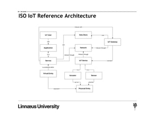 ISO IoT Reference Architecture
2
 