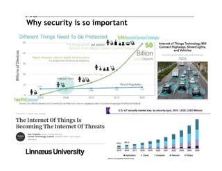 Why security is so important
6
 
