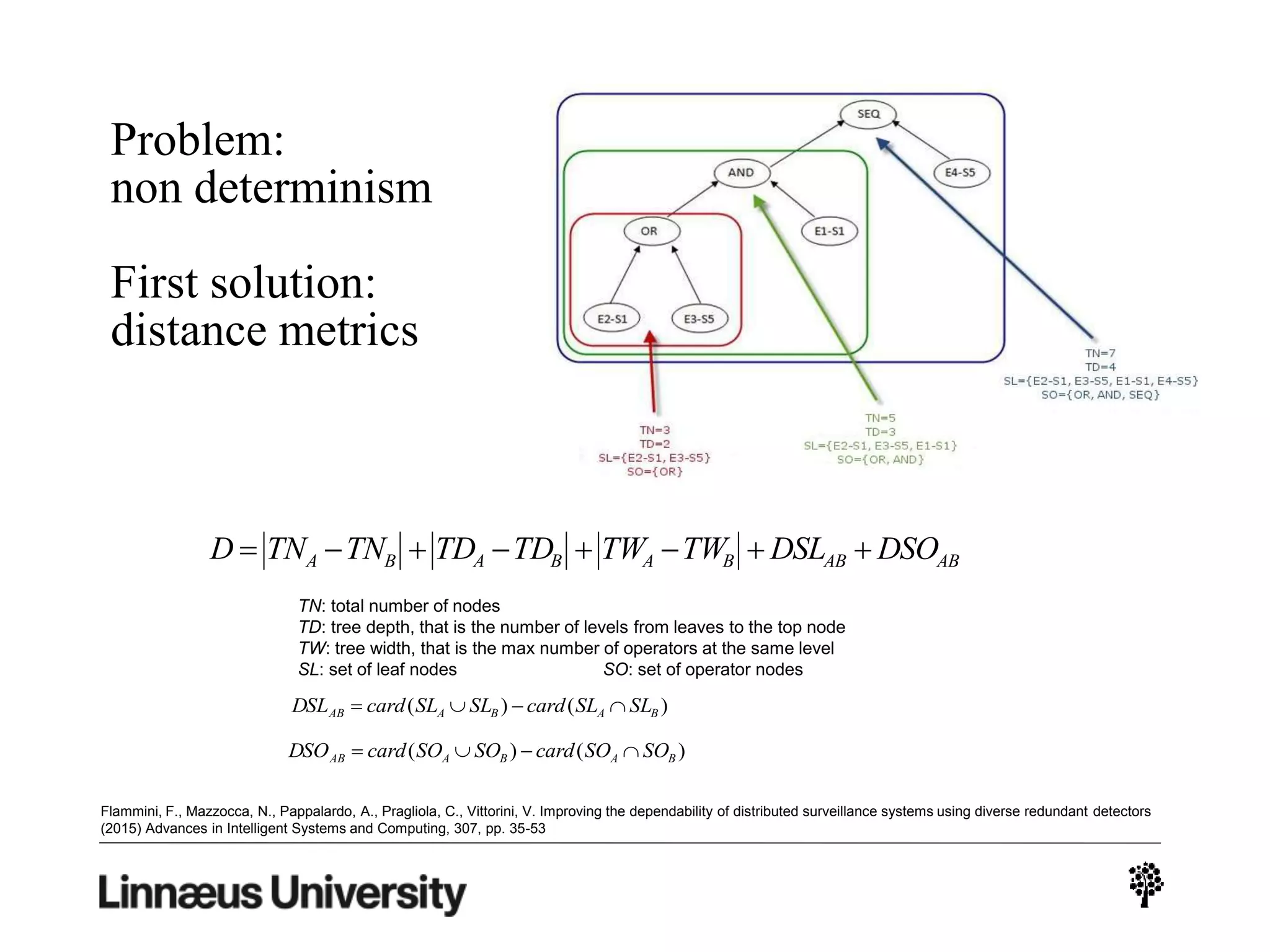 Problem:
non determinism
First solution:
distance metrics
ABABBABABA DSODSLTWTWTDTDTNTND 
TN: total number of nodes
TD: tree depth, that is the number of levels from leaves to the top node
TW: tree width, that is the max number of operators at the same level
SL: set of leaf nodes SO: set of operator nodes
)()( BABAAB SLSLcardSLSLcardDSL 
)()( BABAAB SOSOcardSOSOcardDSO 
Flammini, F., Mazzocca, N., Pappalardo, A., Pragliola, C., Vittorini, V. Improving the dependability of distributed surveillance systems using diverse redundant detectors
(2015) Advances in Intelligent Systems and Computing, 307, pp. 35-53
 