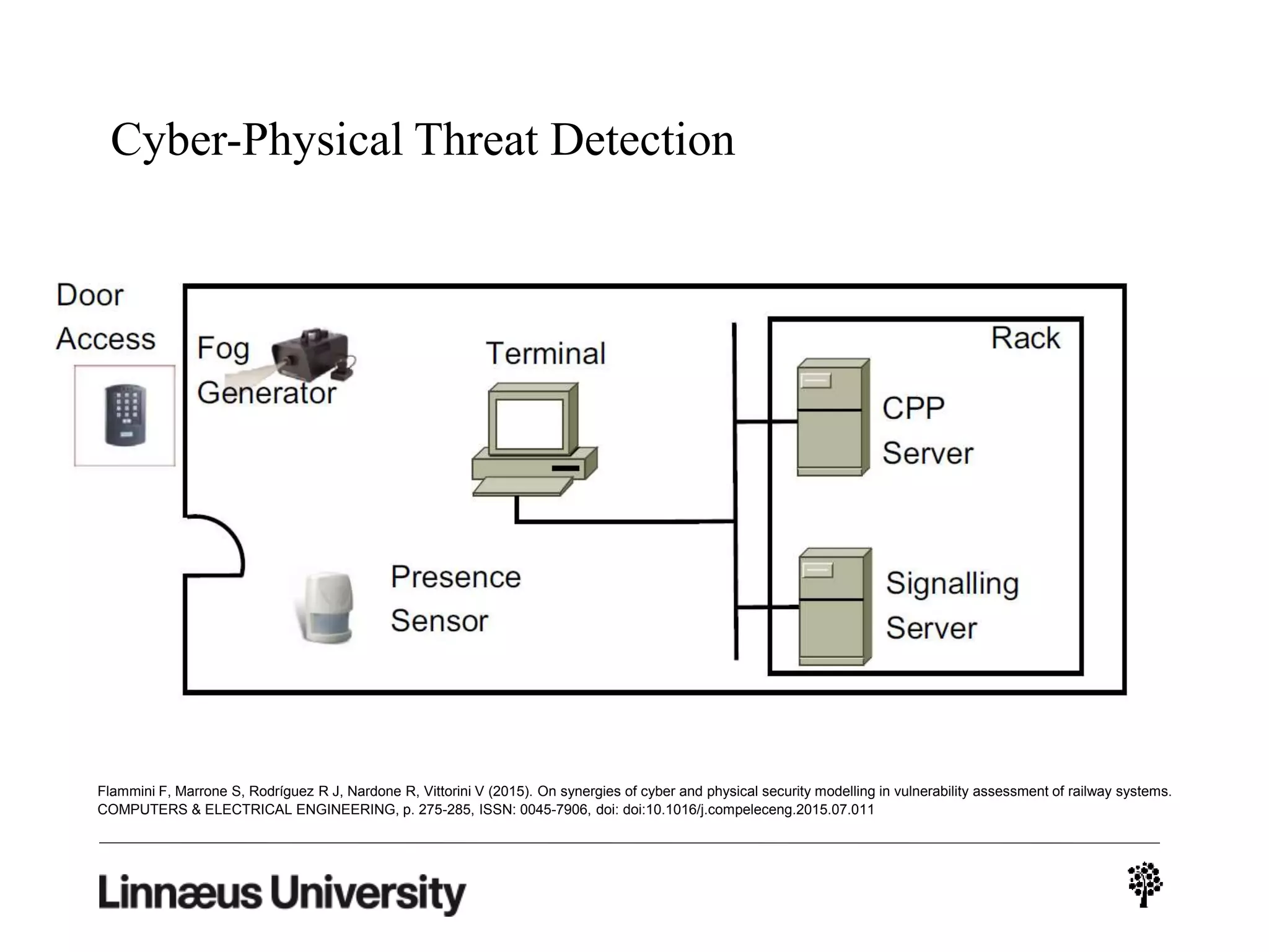 Cyber-Physical Threat Detection
Flammini F, Marrone S, Rodríguez R J, Nardone R, Vittorini V (2015). On synergies of cyber and physical security modelling in vulnerability assessment of railway systems.
COMPUTERS & ELECTRICAL ENGINEERING, p. 275-285, ISSN: 0045-7906, doi: doi:10.1016/j.compeleceng.2015.07.011
 