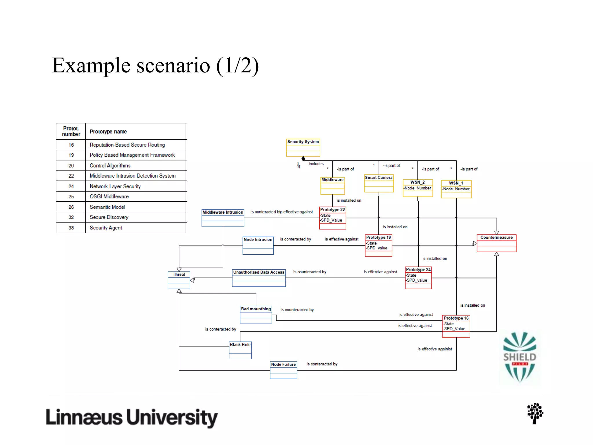 Example scenario (1/2)
 