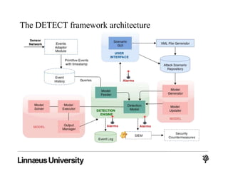 “AI techniques in cyber-security applications”. Flammini lnu susec19 | PPTX