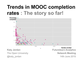 Trends in MOOC completion
rates : The story so far!
Katy Jordan
The Open University
@katy_jordan
Futurelearn Analytics
Network Meeting
14th June 2015
 