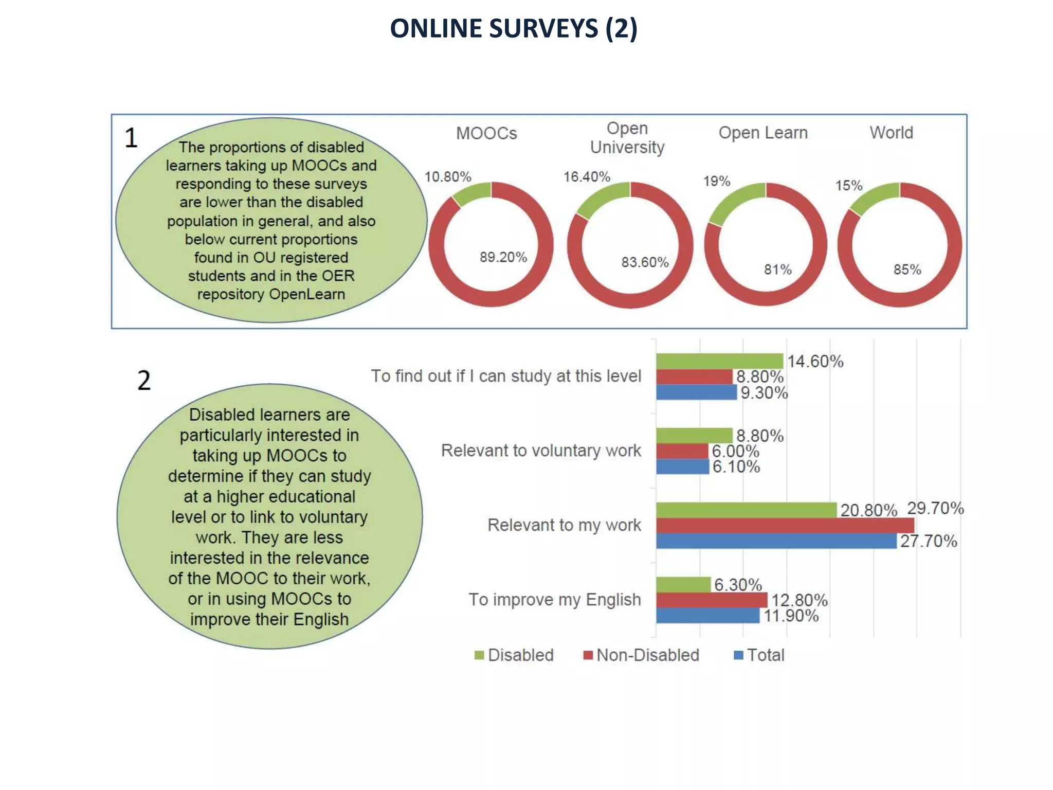 ONLINE SURVEYS (2)
 