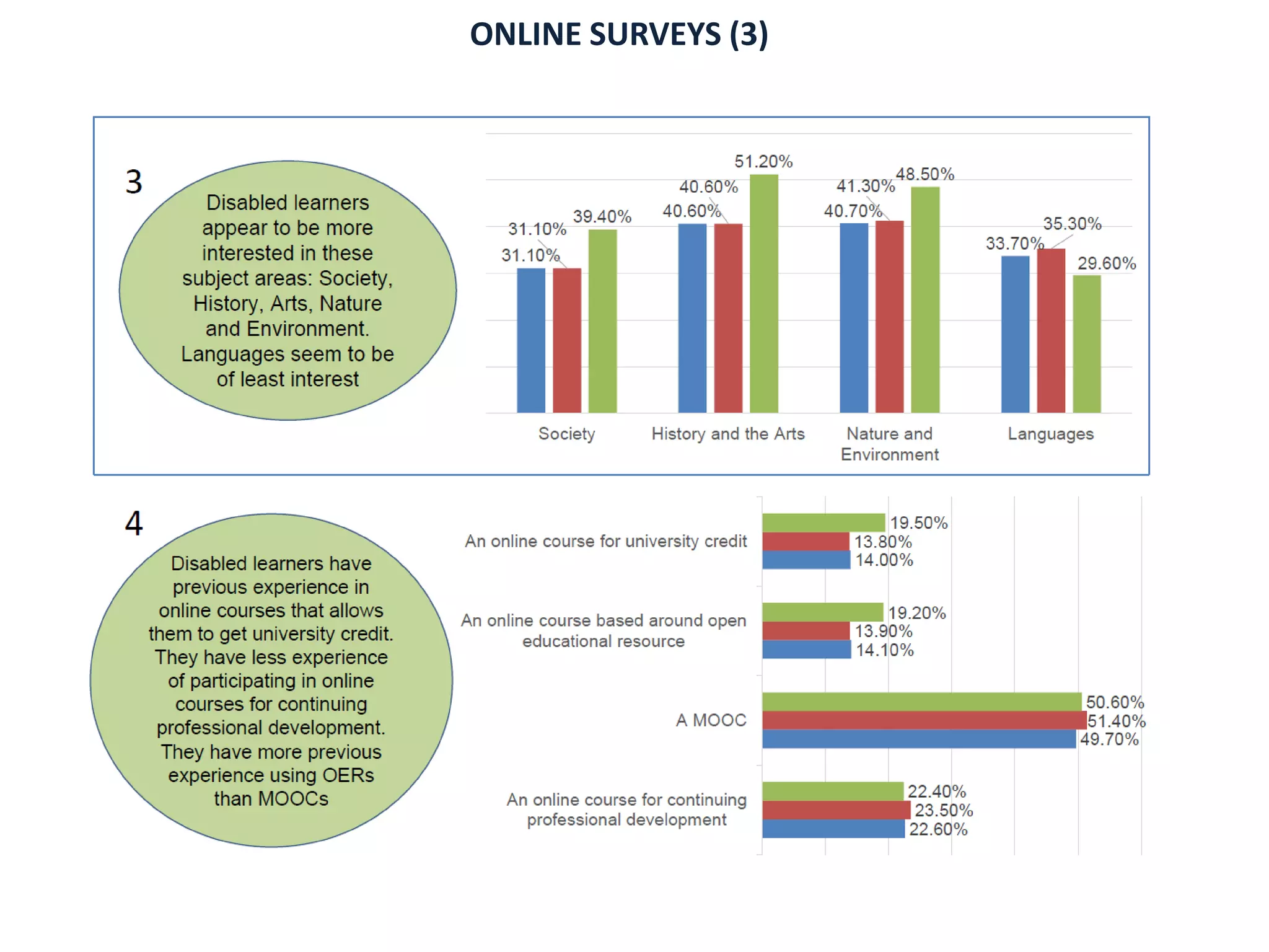 ONLINE SURVEYS (3)
 