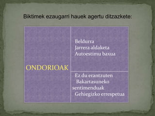 Biktimekezaugarrihauekagertuditzazkete: