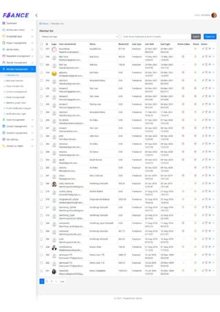 The Trendiest Freelancer Clone Script in 2023