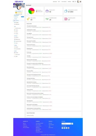 The Trendiest Freelancer Clone Script in 2023