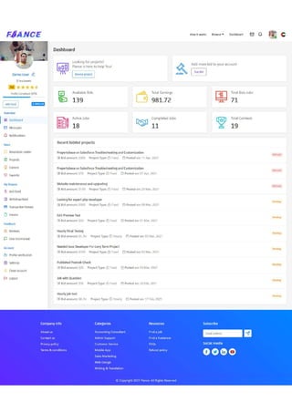 The Trendiest Freelancer Clone Script in 2023