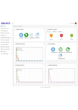 The Trendiest Freelancer Clone Script in 2023