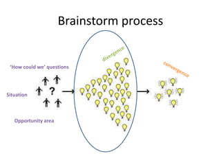 Brainstorm process
‘How could we’ questions
Situation
Opportunity area
 