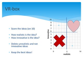  Score the ideas (on 10)
 How realistic is the idea?
 How innovative is the idea?
 Delete unrealistic and not
innovative ideas
 Keep the best ideas!
VR-box
0
1
2
3
4
5
6
7
8
9
10
0 5 10
innovative
realistic
 