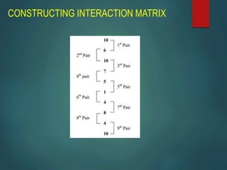CONSTRUCTING INTERACTION MATRIX
 