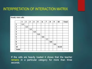 INTERPRETATION OF INTERACTION MATRIX
If the cells are heavily loaded it shows that the teacher
remains in a particular category for more than three
seconds.
 