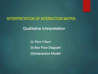 INTERPRETATION OF INTERACTION MATRIX
Qualitative Interpretation
(i) Flow Chart
(ii) Box Flow Diagram
(iii)Interaction Model
 