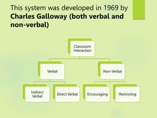 This system was developed in 1969 by
Charles Galloway (both verbal and
non-verbal)
Classroom
Interaction
Verbal
Indirect
Verbal
Direct Verbal
Non-Verbal
Encouraging Restricting
 