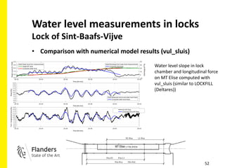 Flanders locks | PDF
