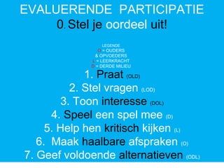 EVALUERENDE PARTICIPATIE
0. Stel je oordeel uit!
1. Praat (OLD)
2. Stel vragen (LOD)
3. Toon interesse (DOL)
4. Speel een spel mee (D)
5. Help hen kritisch kijken (L)
6. Maak haalbare afspraken (O)
7. Geef voldoende alternatieven (ODL)
LEGENDE
O = OUDERS
& OPVOEDERS
L = LEERKRACHT
D = DERDE MILIEU
 