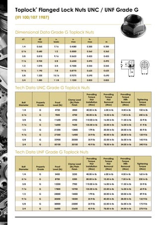 Flange Bolts Australasia Brochure 2016 - A Division of WDS Group | PDF