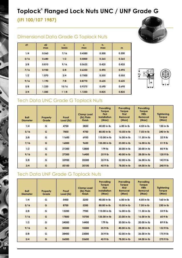 Self Locking Nut >> Flange Bolts Australasia Brochure 2016 - A Division of WDS Group Self Locking Nut >> Flange Bolts Australasia Brochure 2016 - A Division of WDS Group