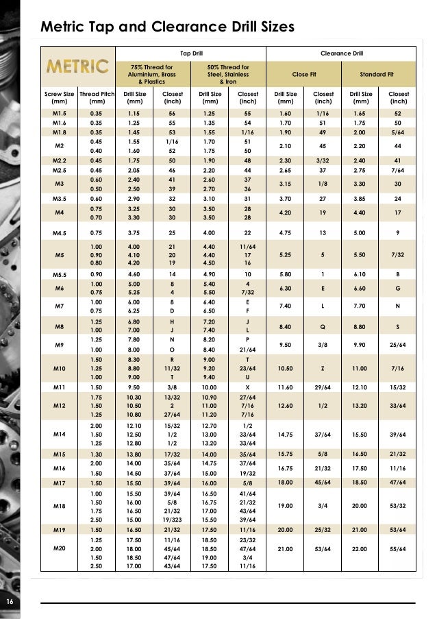 metric tap table Bolts  2016 WDS Australasia  A of Flange Division Brochure