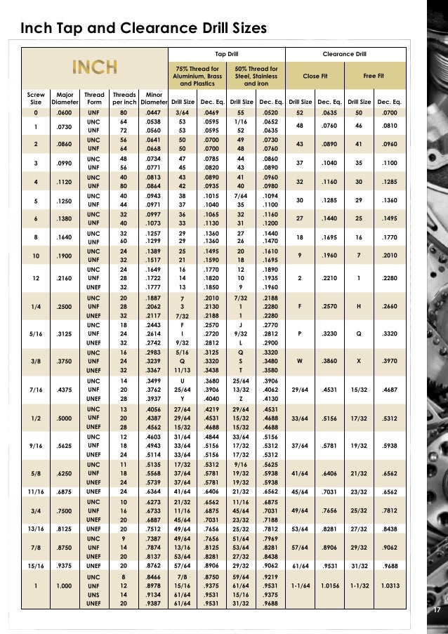 Flange Bolts Australasia Brochure 2016 - A Division of WDS Group