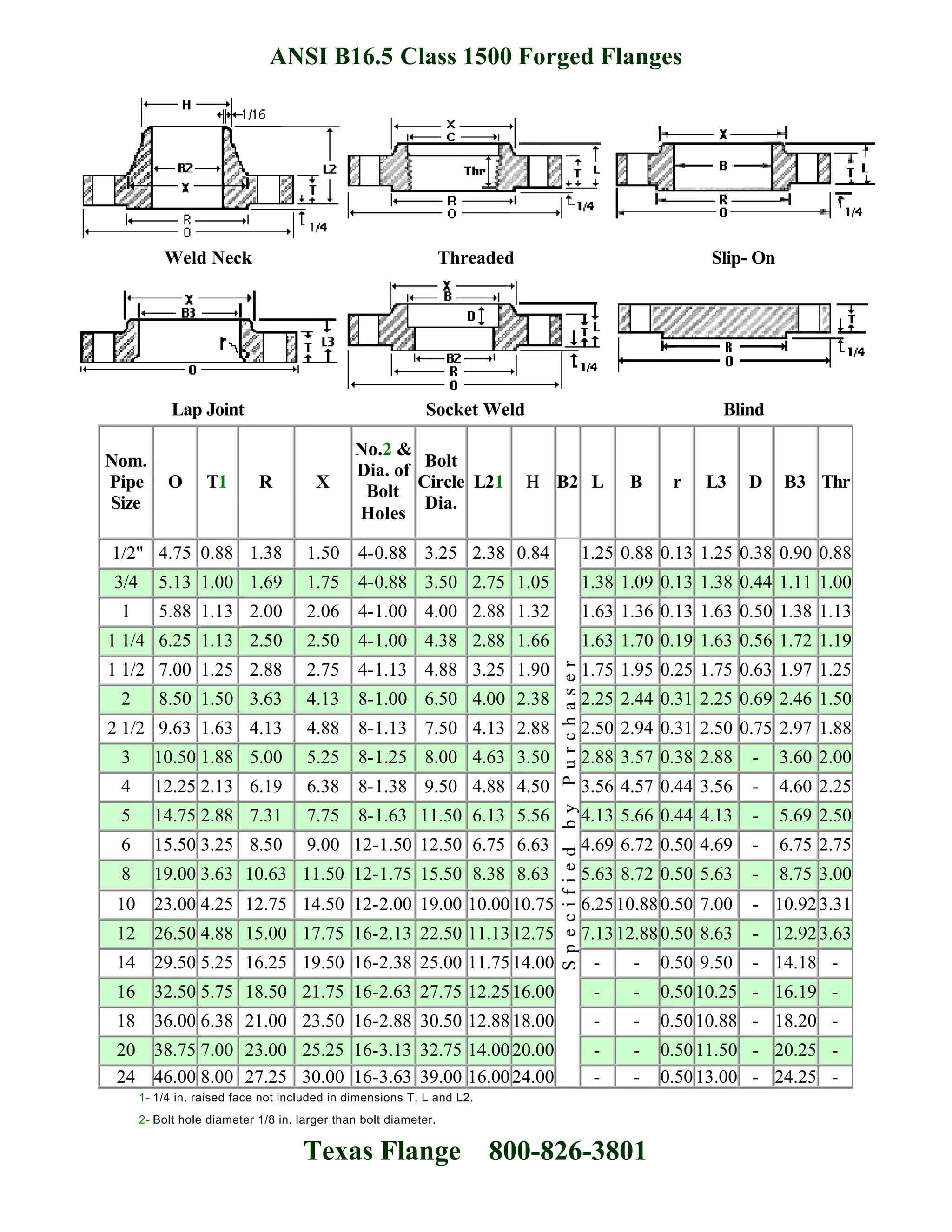 Flange catalog PDF