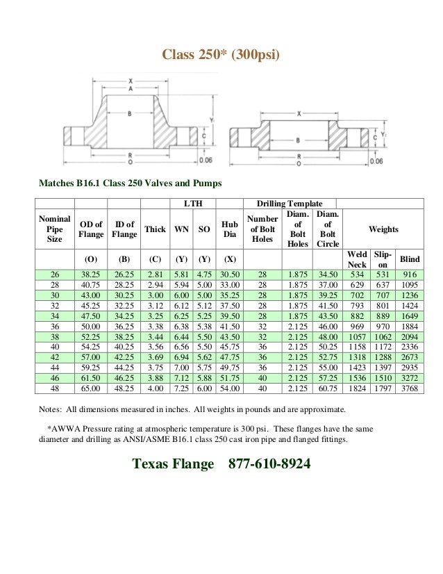 Flange catalog