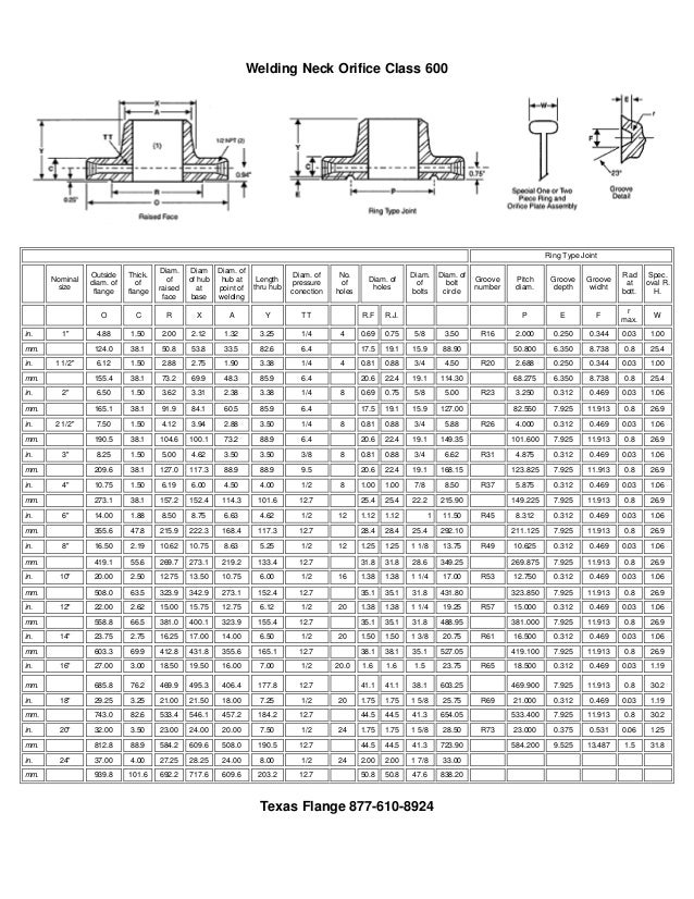 Texas Flange Chart