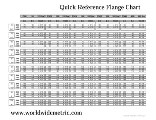Quick Reference Flange Chart
PN6 5K 125 lbs PN10 10K 150 lbs PN16 16K 300 lbs PN25 20K 300 lbs PN40 40K 600 lbs
O.D. B.C. HOLES O.D. B.C. HOLES O.D. B.C. HOLES O.D. B.C. HOLES O.D. B.C. HOLES
10 DIN 75 50 4 X 11 90 60 4 X 14 90 60 4 X 14 90 60 4 X 14 90 60 4 X 14
JIS 75 55 4 X 12 90 65 4 X 15 90 65 4 X 15 90 65 4 X 15 110 75 4 X 19
3/8" ANSI
15 DIN 80 55 4 X 11 95 65 4 X 14 95 65 4 X 14 95 65 4 X 14 95 65 4 X 14
JIS 80 60 4 X 12 95 70 4 X 15 95 70 4 X 15 95 70 4 X 15 115 80 4 X 19
1/2" ANSI 89 60 4 X 16 95 67 4 X 16 95 67 4 X 16 95 67 4 X 16
20 DIN 90 65 4 X 11 105 75 4 X 14 105 75 4 X 14 105 75 4 X 14 105 75 4 X 14
JIS 85 65 4 X 12 100 75 4 X 15 100 75 4 X 15 100 75 4 X 15 120 85 4 X 19
3/4" ANSI 99 70 4 X 16 117 83 4 X 20 117 83 4 X 20 117 82 4 X 19
25 DIN 100 75 4 X 11 115 85 4 X 14 115 85 4 X 14 115 85 4 X 14 115 85 4 X 14
JIS 95 75 4 X 12 125 90 4 X 19 125 90 4 X 19 125 90 4 X 19 130 95 4 X 19
1" ANSI 108 80 4 X 16 108 80 4 X 16 124 89 4 X 20 124 89 4 X 20 124 89 4 X 19
32 DIN 120 90 4 X 14 140 100 4 X 18 140 100 4 X 18 140 100 4 X 18 140 100 4 X 18
JIS 115 90 4 X 15 135 100 4 X 19 135 100 4 X 19 135 100 4 X 19 140 105 4 X 19
1-1/4" ANSI 118 89 4 X 16 118 89 4 X 16 133 98 4 X 20 133 98 4 X 20 133 98 4 X 19
40 DIN 130 100 4 X 14 150 110 4 X 18 150 110 4 X 18 150 110 4 X 18 150 110 4 X 18
JIS 120 95 4 X 15 140 105 4 X 19 140 105 4 X 19 140 105 4 X 19 160 120 4 X 23
1-1/2" ANSI 127 98 4 X 16 127 98 4 X 16 156 114 4 X 23 156 114 4 X 23 156 114 4 X 22
50 DIN 140 110 4 X 14 165 125 4 X 18 165 125 4 X 18 165 125 4 X 18 165 125 4 X 18
JIS 130 105 4 X 15 155 120 4 X 19 155 120 8 X 19 155 120 8 X 19 165 130 8 X 19
2" ANSI 152 121 4 X 20 152 121 4 X 20 165 127 8 X 20 165 127 8 X 20 165 127 8 X 19
65 DIN 160 130 4 X 14 185 145 4 X 18 185 145 4 X 18 185 145 8 X 18 185 145 8 X 18
JIS 155 130 4 X 15 175 140 4 X 19 175 140 8 X 19 175 140 8 X 19 200 160 8 X 23
2-1/2" ANSI 178 140 4 X 20 178 140 4 X 20 190 149 8 X 23 190 149 8 X 23 190 149 8 X 23
80 DIN 190 150 4 X 18 200 160 4 X 18 200 160 8 X 18 200 160 8 X 18 200 160 8 X 18
JIS 180 145 4 X 19 185 150 8 X 19 200 160 8 X 23 200 160 8 X 23 210 170 8 X 23
3" ANSI 190 152 4 X 20 190 152 4 X 20 210 168 8 X 23 210 168 8 X 23 210 168 8 X 23
100 DIN 210 170 4 X 18 220 180 8 X 18 220 180 8 X 18 235 190 8 X 22 235 190 8 X 22
JIS 200 165 8 X 19 210 175 8 X 19 225 185 8 X 23 225 185 8 X 23 250 205 8 X 25
4" ANSI 229 190 8 X 20 229 190 8 X 20 254 200 8 X 23 254 200 8 X 23 273 216 8 X 26
www.worldwidemetric.com Copyright 2005. World Wide Metric Inc. All Rights Reserved.
 