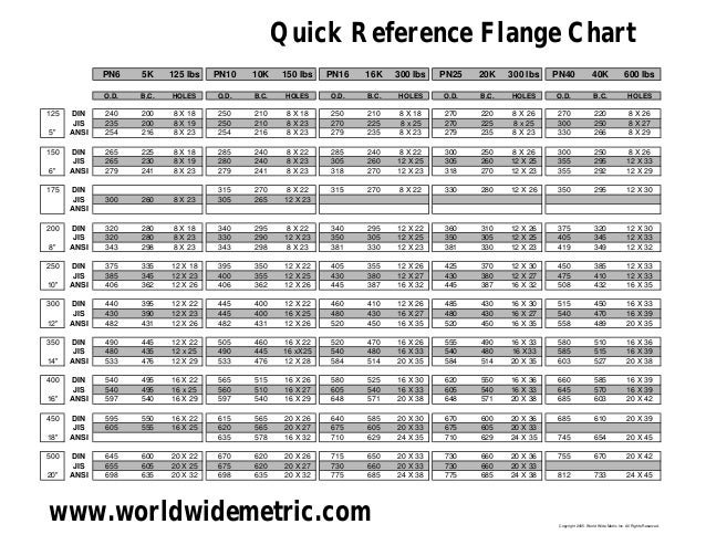 Pn16 Flange Chart