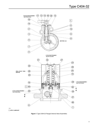 Type C404-32
9
17
16
11
L
10
9
8
14
2
3
5
7
4
31
30
26
24
19
83
22
6
L
A
A
32 27
23
28
25
18
29
82
20
21
80
1
13 15 40 39 12
www.FISHE
17
16
11
L
10
9
8
14
2
3
5
7
4
31
30
26
24
19
83
22
6
L
A
A
32 27
23
28
25
18
29
82
20
21
80
1
13 15 40 39 12
Figure 7. Type C404-32 Flanged Internal Valve Assemblies
8 to 9 foot-pounds /
10.8 to 12.2 N•m
25 to 30 foot-pounds /
33.9 to 40.7 N•m
drill 3/32 ø - thru
and pin
10 to 15 foot-pounds /
13.6 to 20.3 N•m
4 to 5 foot-pounds /
5.42 to 6.78 N•m
section: a-a
T80202
Apply lubricant
 