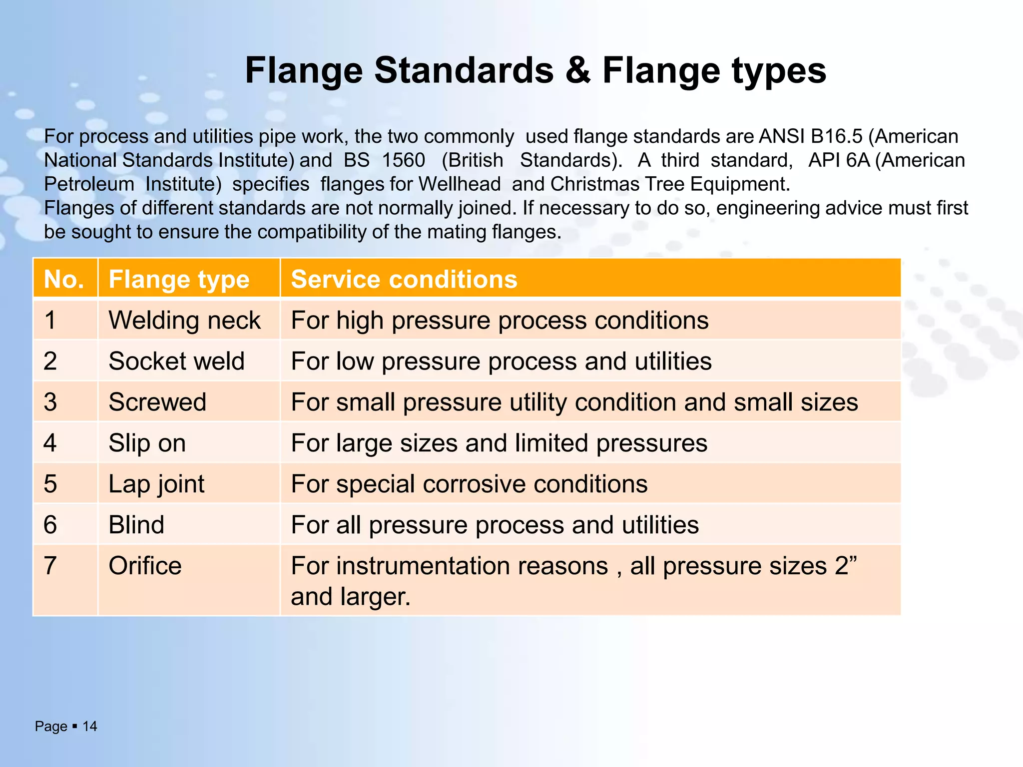 Flange management presentation | PPTX