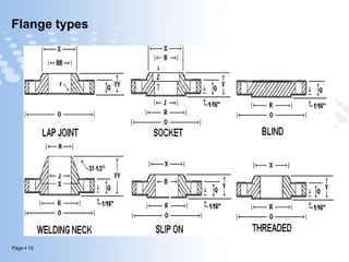 Page  15
Flange types
 