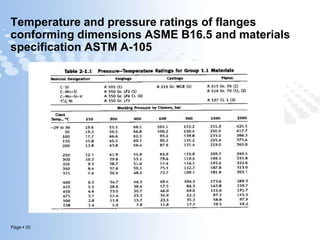 Page  20
Temperature and pressure ratings of flanges
conforming dimensions ASME B16.5 and materials
specification ASTM A-105
 