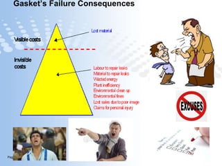 Page  53
Gasket’s Failure Consequences
 
